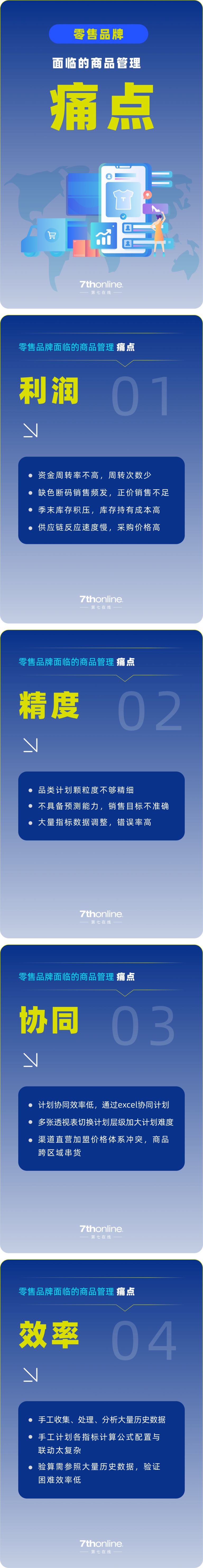 全渠道AI数字化商品管理 零售品牌增长“超级引擎”