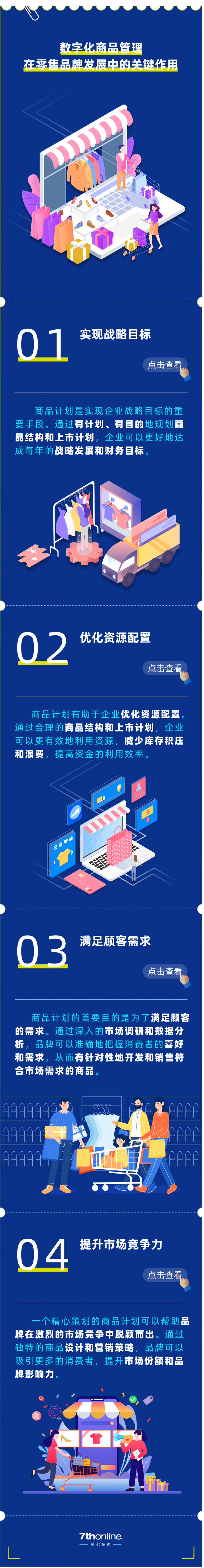 全渠道AI数字化商品管理 零售品牌增长“超级引擎”